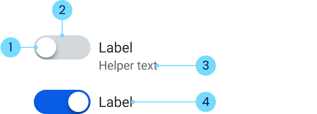 Anatomy diagram numbering four elements of a switch.