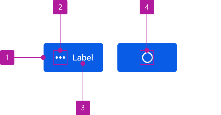 Anatomy diagram numbering four elements of a button.