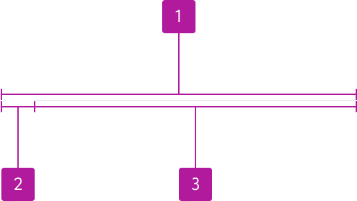 Anatomy diagram numbering three elements of a checkbox.