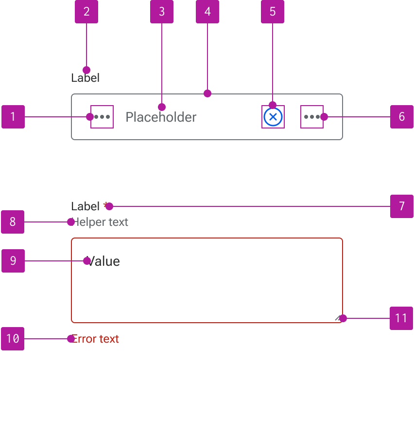 Anatomy diagram numbering 11 elements of an input.