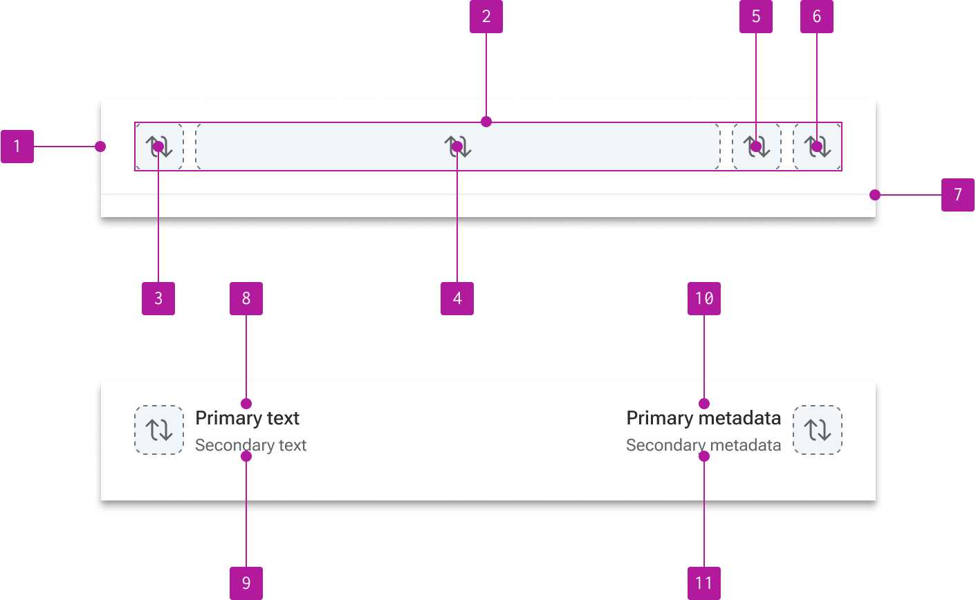 Anatomy diagram numbering 11 elements of a list item.