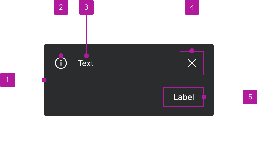 Anatomy diagram numbering five elements of a notification.