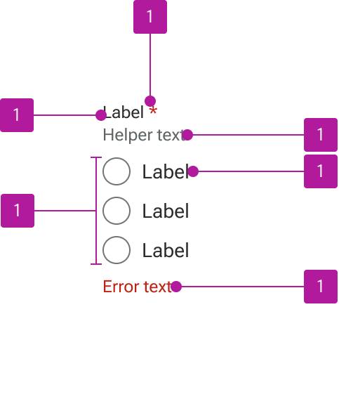 Anatomy diagram numbering six elements of a radio group.