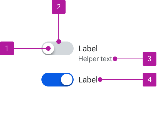 Anatomy diagram numbering four elements of a switch.
