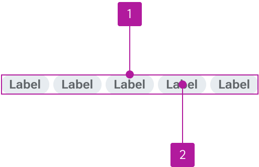 Anatomy diagram numbering two elements of a tag group.