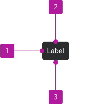 Anatomy diagram numbering three elements of a tooltip.