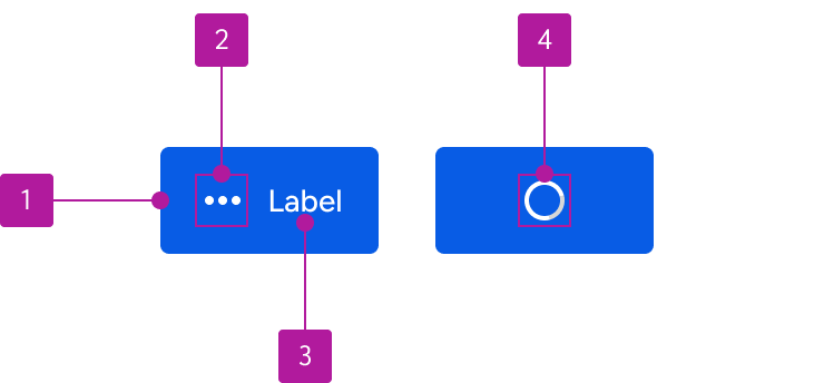 Anatomy diagram numbering four elements of a button.