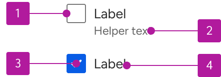 Anatomy diagram numbering four elements of a checkbox.