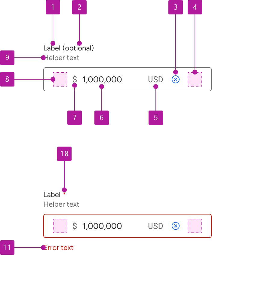 Anatomy diagram numbering 11 elements of a currency input.