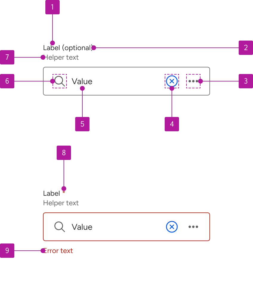 Anatomy diagram numbering 13 elements of an input.