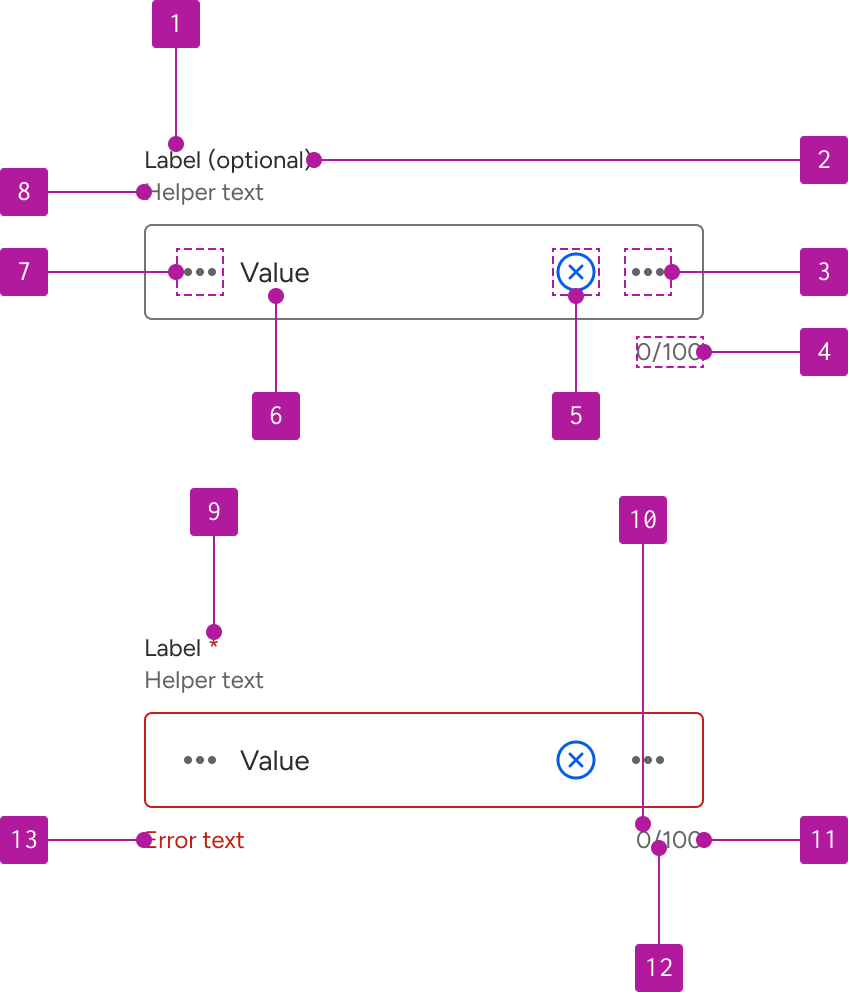 Anatomy diagram numbering 13 elements of an input.