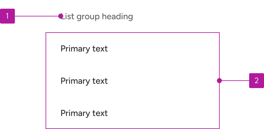 Anatomy diagram numbering two elements of a list group.