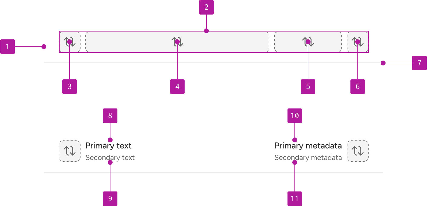 Anatomy diagram numbering 11 elements of a list item.