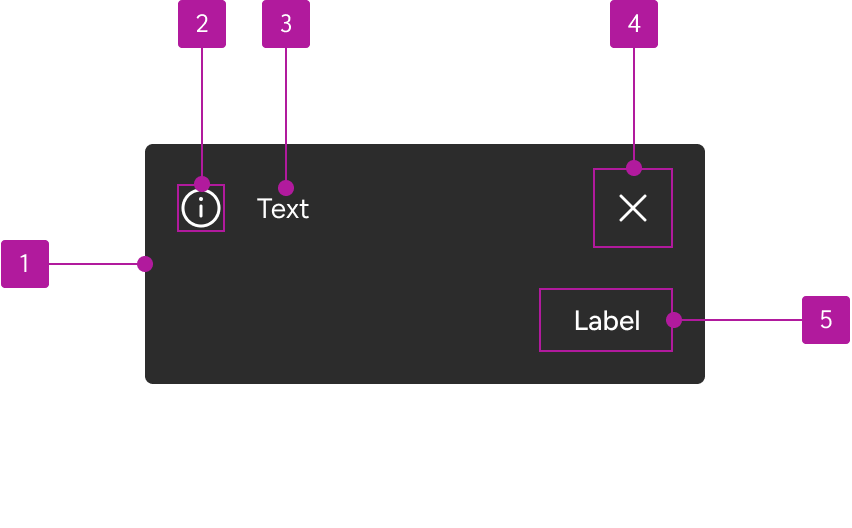 Anatomy diagram numbering five elements of a notification.