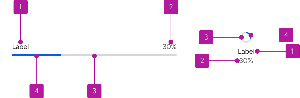 Anatomy diagram numbering four elements of a progress indicator.
