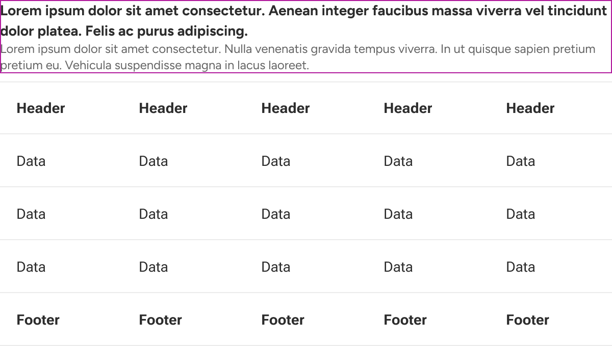 A rectangle marks the boundaries above the table head where caption content is displayed.