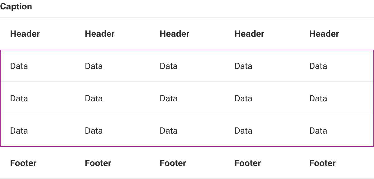 A rectangle marks the boundaries between the table head and table foot where the table data cells are displayed.