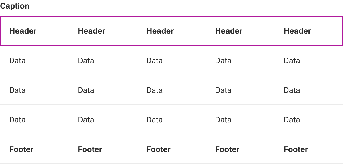 A rectangle marks the boundaries between the caption and table body where the table header cells are displayed.