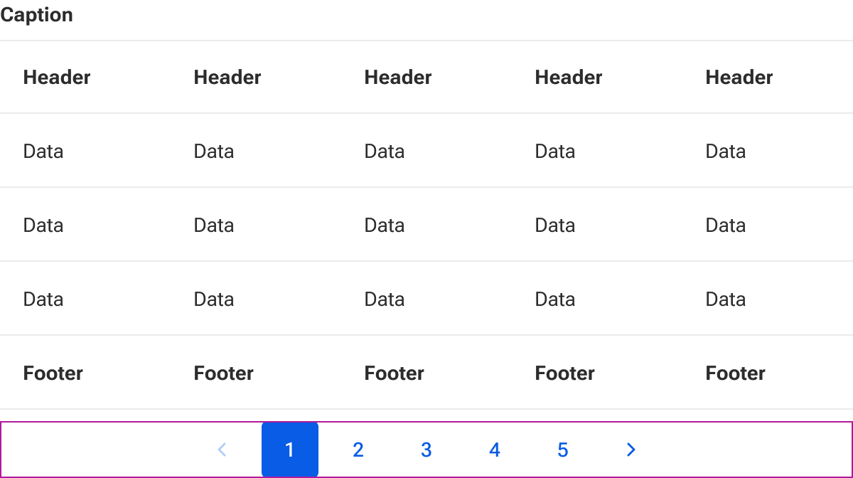 A rectangle marks the boundaries below the table foot row where pagination controls are displayed. In this example, a sample pagination component is horizontally centered within the slot.
