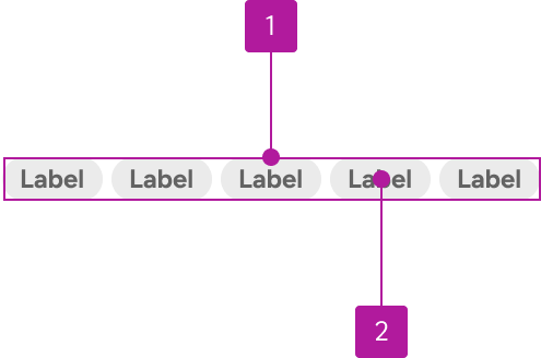 Anatomy diagram numbering two elements of a tag group.