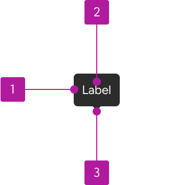 Anatomy diagram numbering three elements of a tooltip.